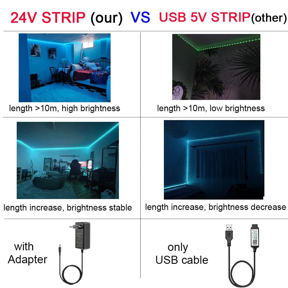 Led Lights for Room Music Sync RGB Led Strip Lights